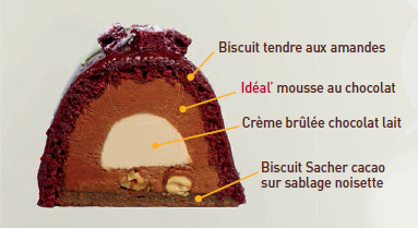 Recette Biscuit Sacher